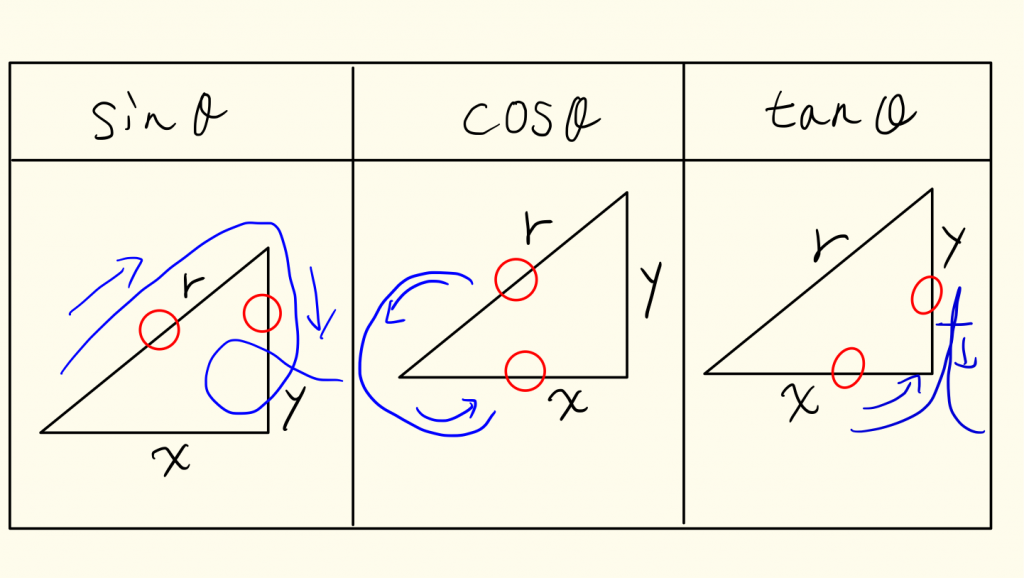 三角比・三角関数の基礎sin・cos・tanが簡単に分かる解説 Rikeinvest
