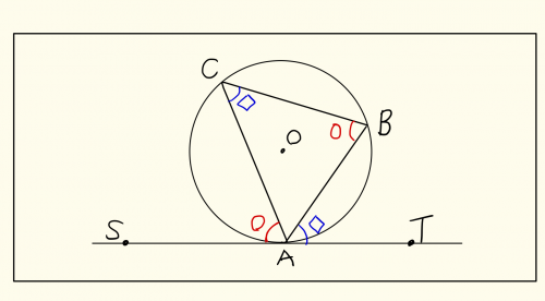 接弦定理の解説
