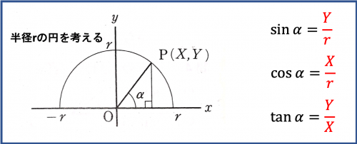 三角関数の定義