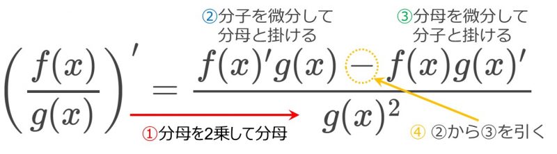[数3]コタンジェントの微分｜cot x(1/tanx) を微分する方法 | 数学のトムラボ
