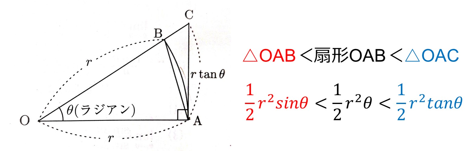[数3]1/sin xの微分｜sec xを商の微分公式と定義の2つの方法で微分する | 数学のトムラボ