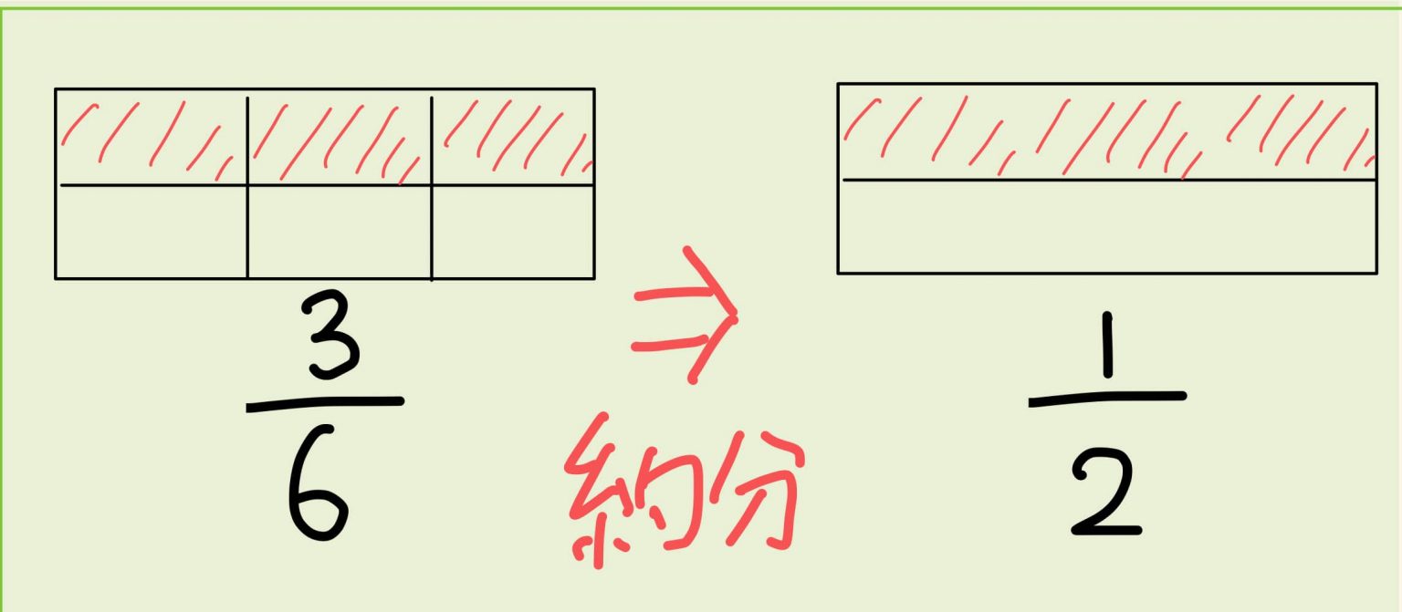 約分通分違い | 約分 早見表 – EXYB