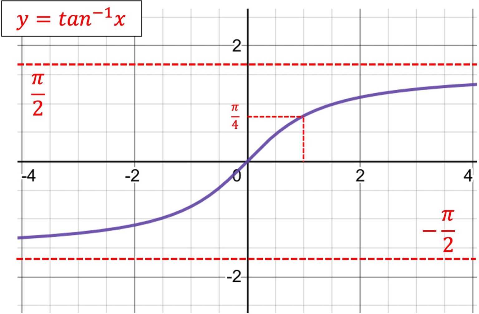 タンジェント θ グラフ – sin cos tan グラフ 書き方 – VLQJPC