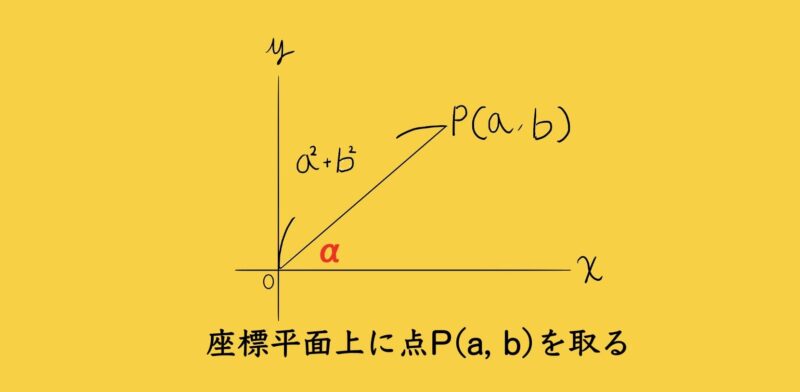 点Pを座標平面上に取る