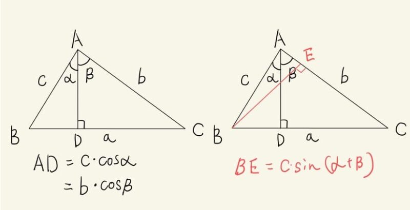 加法定理の証明_面積で証明する