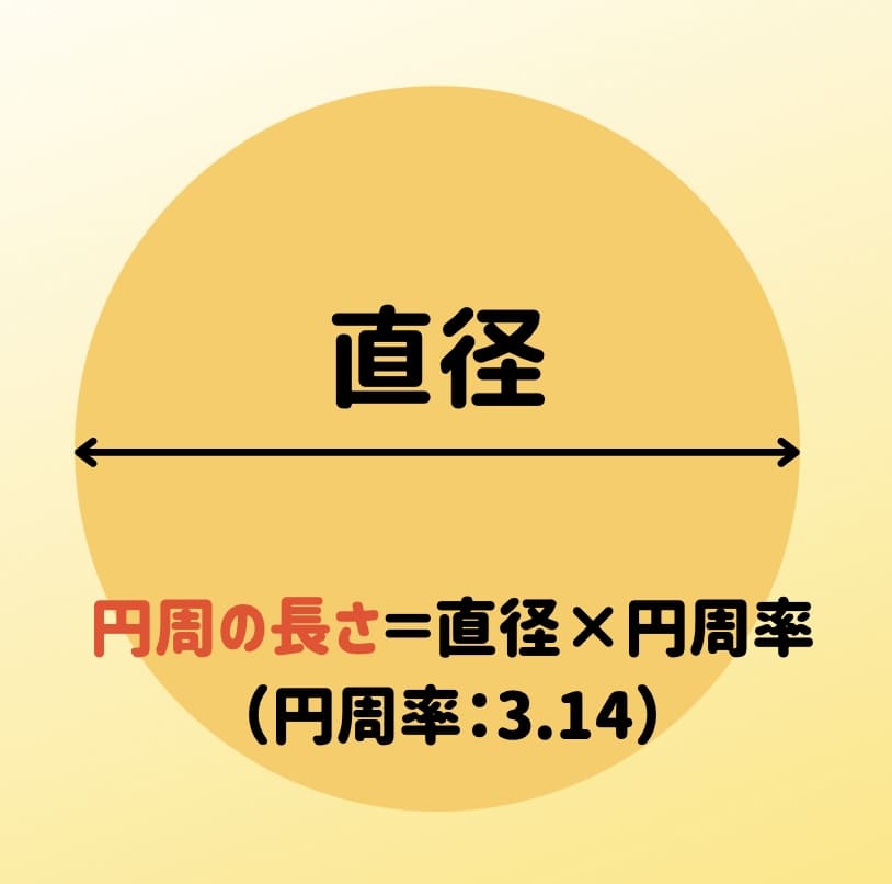 円周の求め方を小学生向けに説明｜円周率と公式も解説 | トムラボ