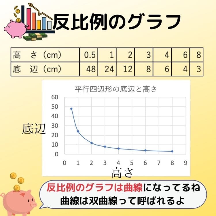 [小6]比例と反比例｜意味とグラフをわかりやすく解説 | 数学のトムラボ