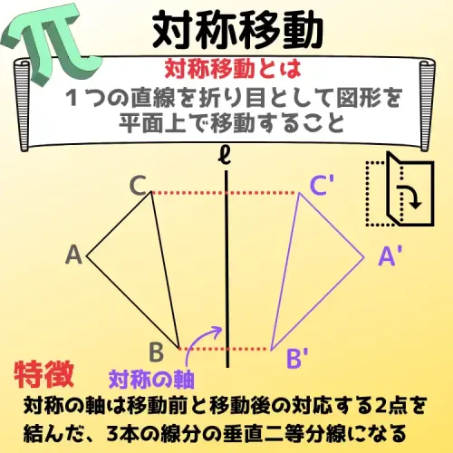 中１数学 ３種類の図形の移動 平行移動 対称移動 回転移動を解説 トムラボ