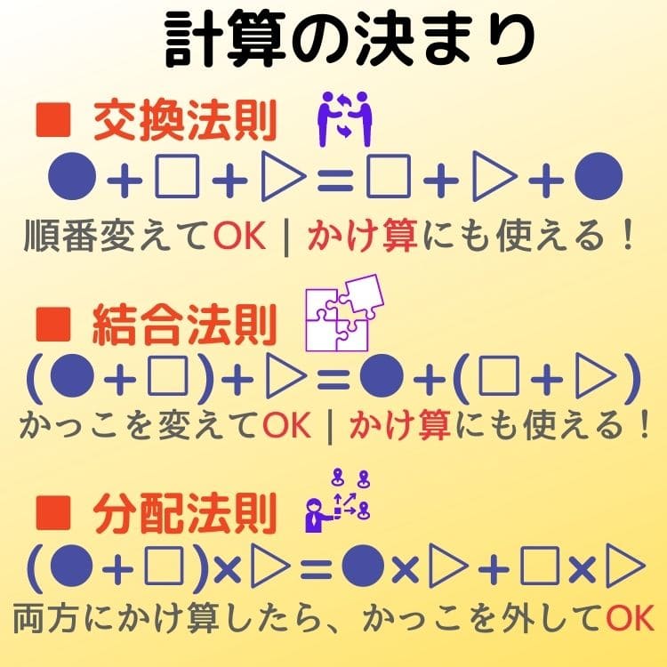 [小6]交換法則・結合法則・分配法則を小学生向けに解説 | 数学のトムラボ