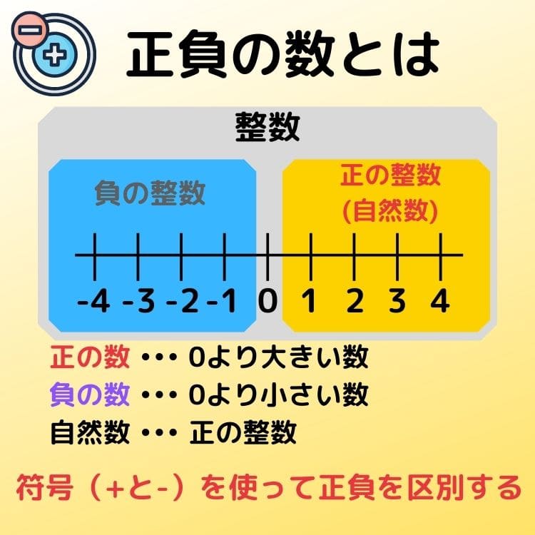 整数正数違い: 整数 例 – JGDRI