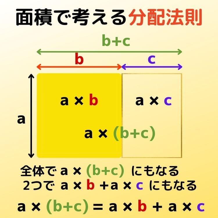 [小6]交換法則・結合法則・分配法則を小学生向けに解説 | 数学のトムラボ