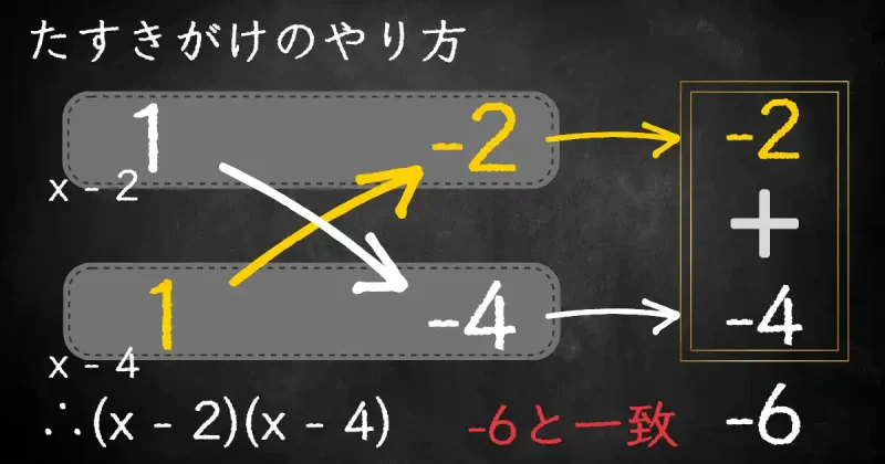 因数分解とは ５つのやり方知ってますか 公式も解説 トムラボ