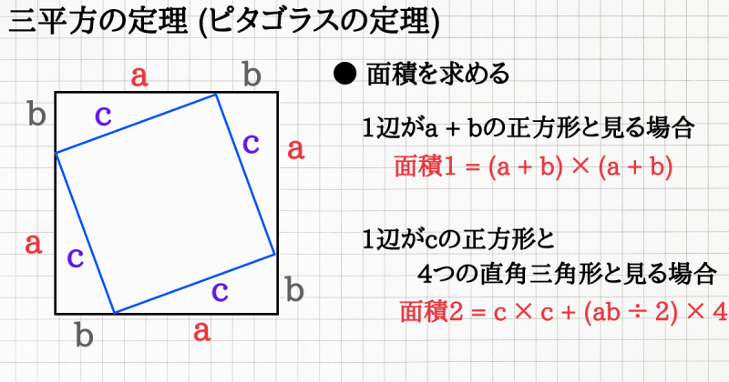 三平方の定理の求め方