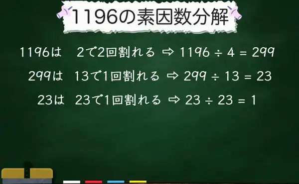 1196の素因数分解