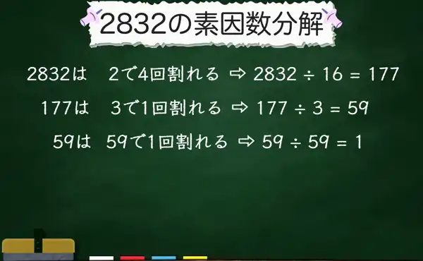 2832の素因数分解