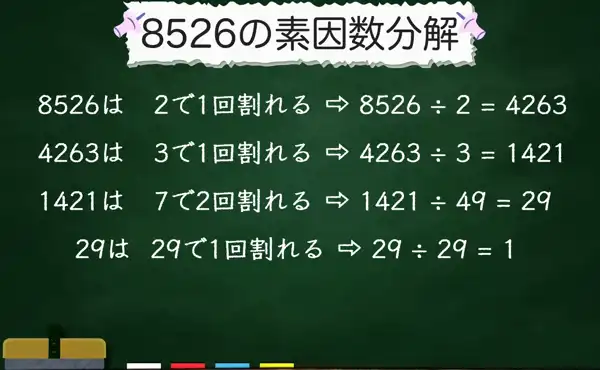 8526の素因数分解