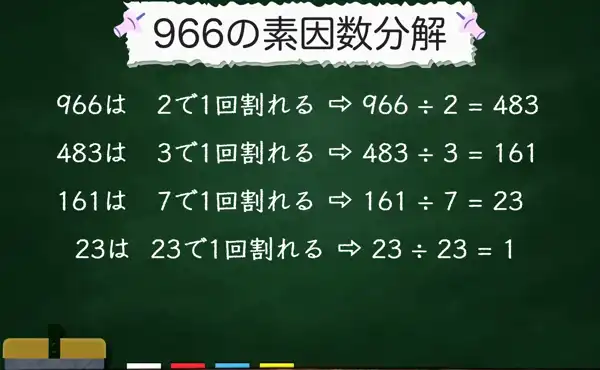 966の素因数分解