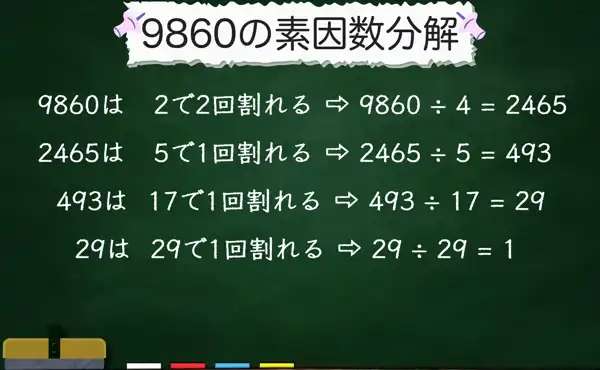9860の素因数分解