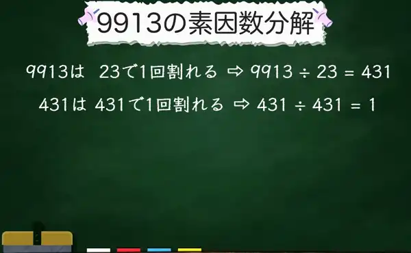 9913の素因数分解