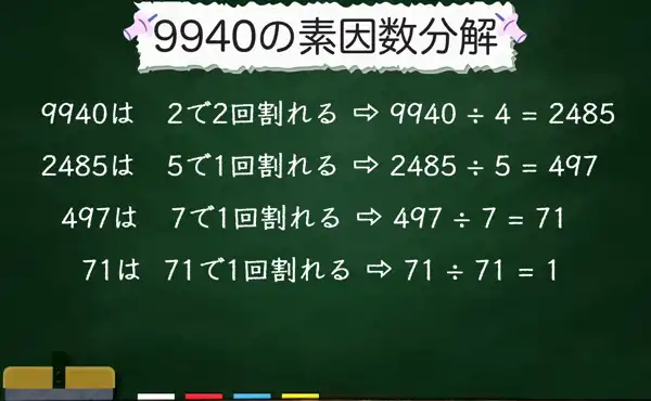 9940の素因数分解