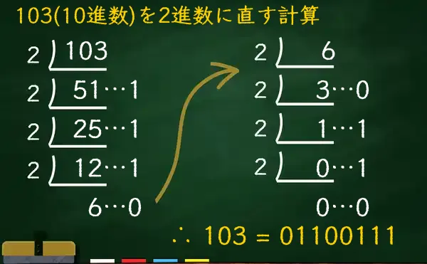 103を2進数に変換