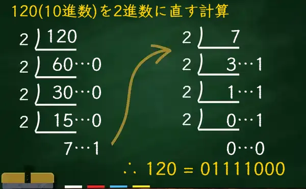 120を2進数に変換