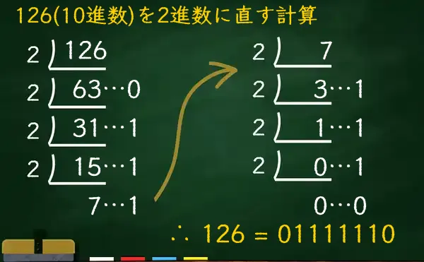 126を2進数に変換