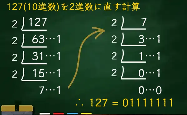 127を2進数に変換