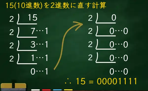 15を2進数に変換