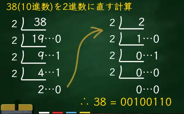 38を2進数に変換