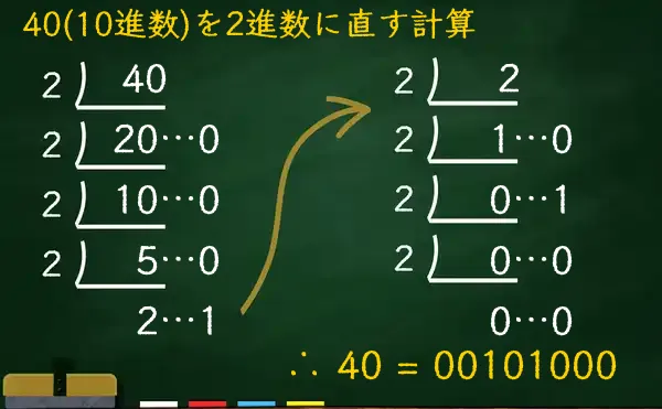 40を2進数に変換