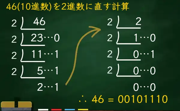 46を2進数に変換