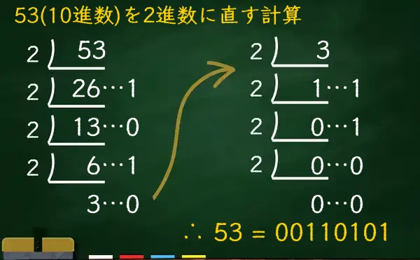 53を2進数に変換