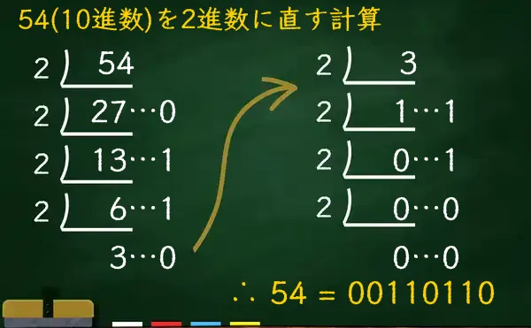 54を2進数に変換