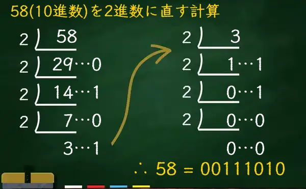 58を2進数に変換