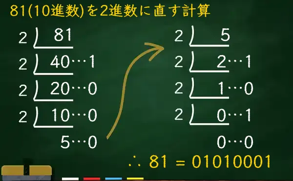 81を2進数に変換