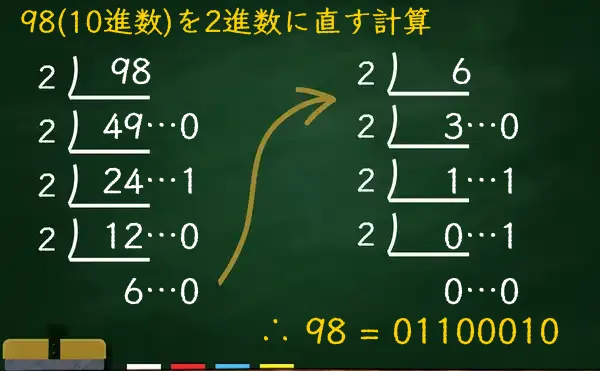 98を2進数に変換