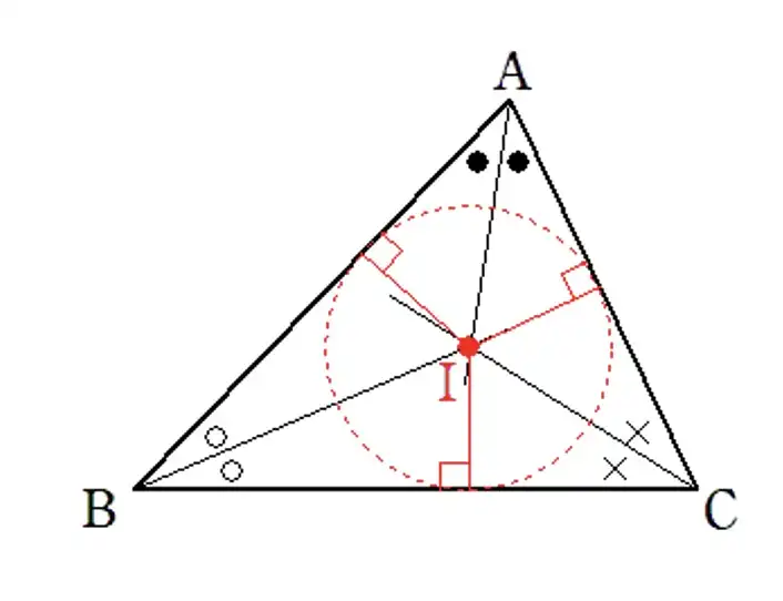 三角形の内心