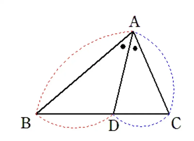 角の二等分線