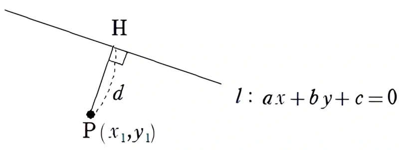 点と直線の距離の公式