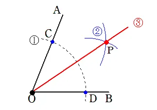 角の二等分線の作図