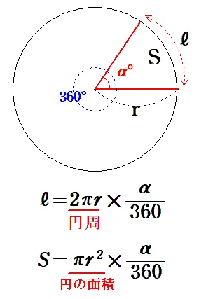 おうぎ形の弧の長さと面積の公式