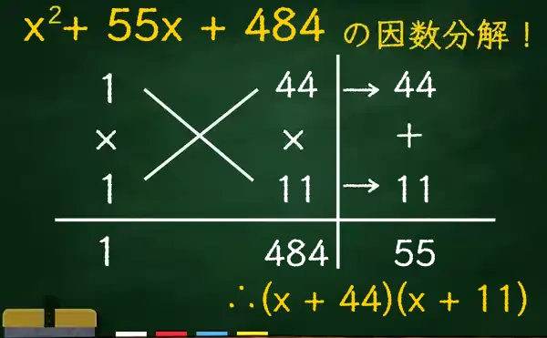 (x + 44)(x + 11)の因数分解をたすきがけで解く方法