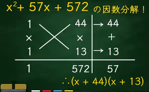 (x + 44)(x + 13)の因数分解をたすきがけで解く方法