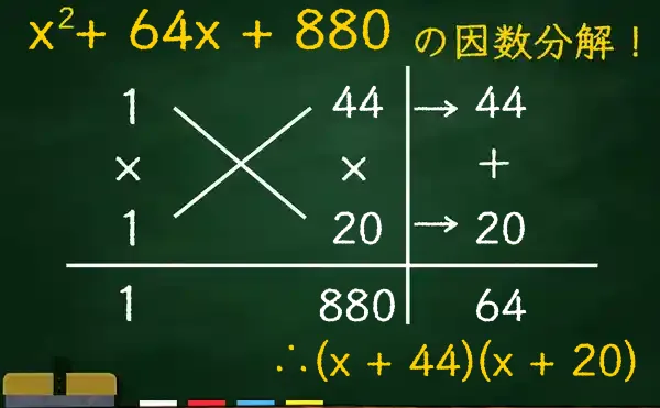 (x + 44)(x + 20)の因数分解をたすきがけで解く方法