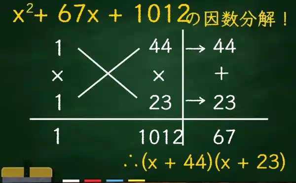 (x + 44)(x + 23)の因数分解をたすきがけで解く方法