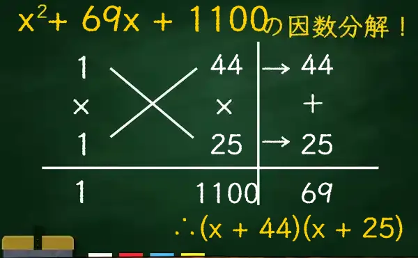 (x + 44)(x + 25)の因数分解をたすきがけで解く方法