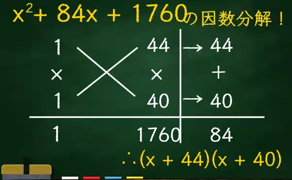 (x + 44)(x + 40)の因数分解をたすきがけで解く方法