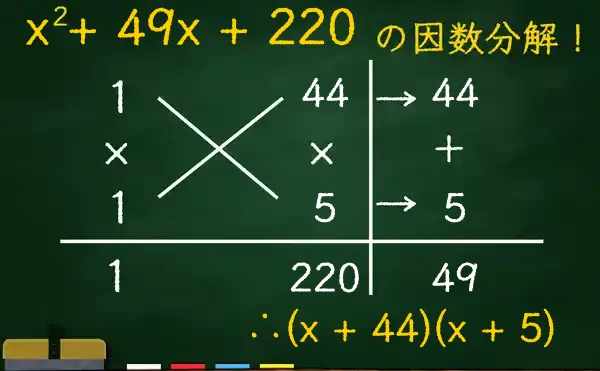 (x + 44)(x + 5)の因数分解をたすきがけで解く方法