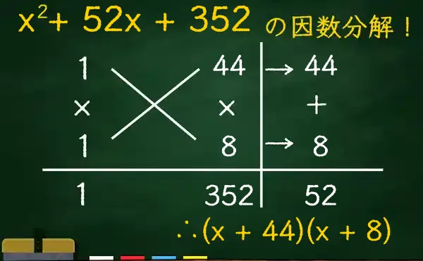 (x + 44)(x + 8)の因数分解をたすきがけで解く方法